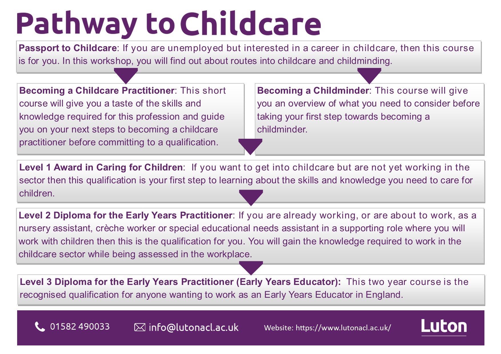Pathway to childcare 